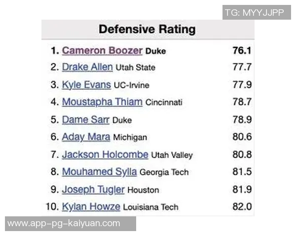 2026年状元赔率揭晓达林彼得森领跑迪班萨紧随其后布泽尔位列第三